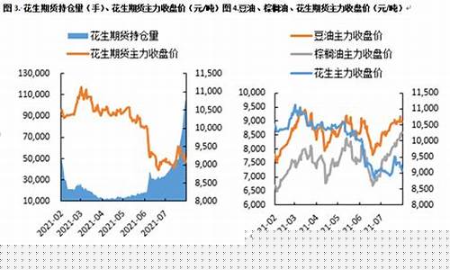 花生油期货(花生油期货价格走势图)_https://www.cangshenghg.com_创业板_第1张