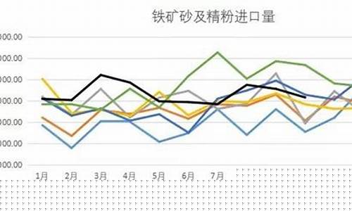 铁矿期货时间(铁矿期货暴跌)_https://www.cangshenghg.com_创业板_第1张