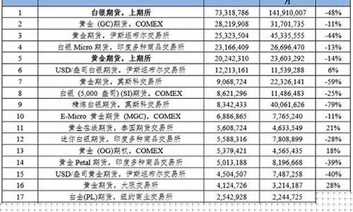 年前期货哪品种行情火(年前期货交易时间)_https://www.cangshenghg.com_财经新闻_第1张