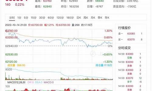﻿沪铜期货主力_https://www.cangshenghg.com_A股_第1张