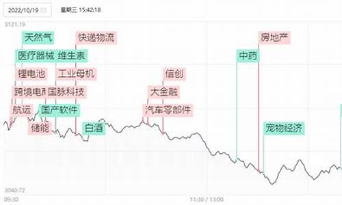 期货板块龙头(期货板块龙头股票)_https://www.cangshenghg.com_北交所_第1张