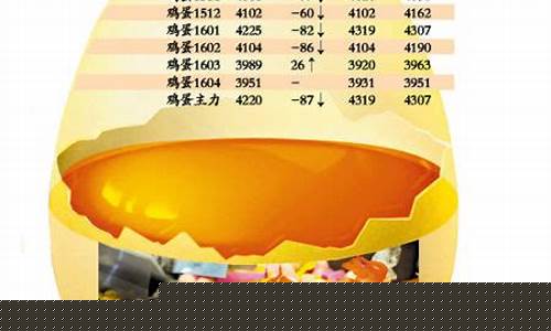 鸡蛋1709期货行情分析(鸡蛋期货1805)_https://www.cangshenghg.com_A股_第1张