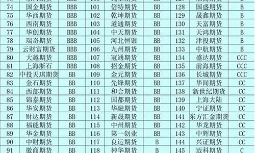 温岭有几家期货公司(温岭市有哪些证券营业)_https://www.cangshenghg.com_财经新闻_第1张