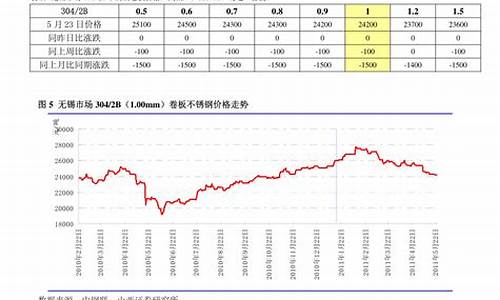 稀土有期货吗(稀土有期货交易吗)_https://www.cangshenghg.com_A股_第1张
