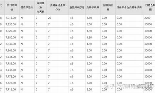 锰硅期货手续费(锰硅期货手续费调整)_https://www.cangshenghg.com_财经新闻_第1张