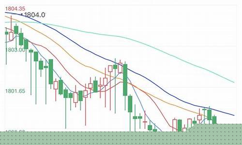 黄金期货行情预测(黄金期货行情预测网)_https://www.cangshenghg.com_财经新闻_第1张