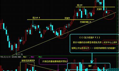 股指期货k线图分析(股指期货知识详解)_https://www.cangshenghg.com_财经新闻_第1张