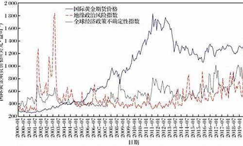 纽约国际黄金期货行情新浪(纽约黄金期货实时行情手机新浪网)_https://www.cangshenghg.com_A股_第1张