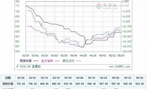 郑煤1701期货多少一手(期货郑煤2101)_https://www.cangshenghg.com_财经新闻_第1张