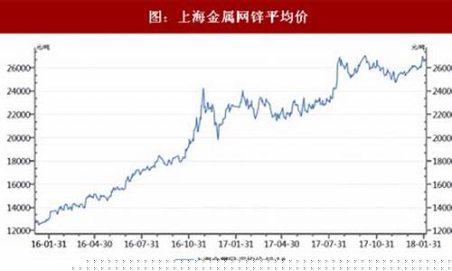 期货锌分析(期货锌走势分析)_https://www.cangshenghg.com_北交所_第1张