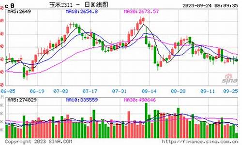 玉米期货2018行情走势(2019玉米期货实时行情)_https://www.cangshenghg.com_A股_第1张