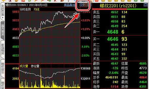 期货如何回测历史行情(期货怎么看历史价格)_https://www.cangshenghg.com_创业板_第1张