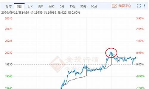 伦锌期货实时行情新浪(伦锌cfd(ahd)期货行情)_https://www.cangshenghg.com_创业板_第1张