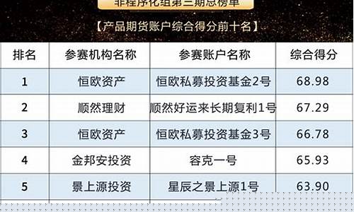 期货种子基金(期货类基金排名)_https://www.cangshenghg.com_科创板_第1张