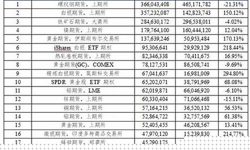 国内期货公司排名2015(国内著名期货公司)_https://www.cangshenghg.com_A股_第1张