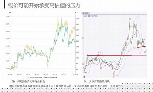 国际大宗铜商品期货行情(大宗商品 铜 价格)_https://www.cangshenghg.com_财经新闻_第1张