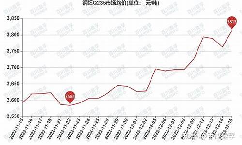 钢胚钢胚价格钢胚期货(钢坯期货价格走势)_https://www.cangshenghg.com_科创板_第1张