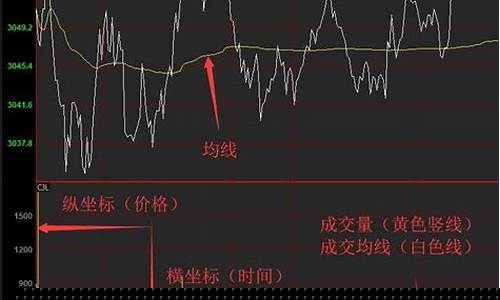期货看盘入门(期货看盘入门教程)_https://www.cangshenghg.com_北交所_第1张
