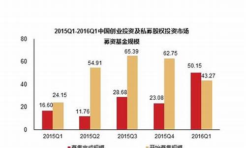 二级市场期货(期货交易属于二级市场吗)_https://www.cangshenghg.com_科创板_第1张