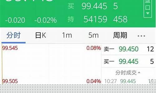 炒股指期货如何开户(怎样开股指期货账户)_https://www.cangshenghg.com_北交所_第1张