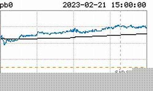 今日沪铅期货实时行情查询(今日伦铅期货实时行情最新)_https://www.cangshenghg.com_创业板_第1张