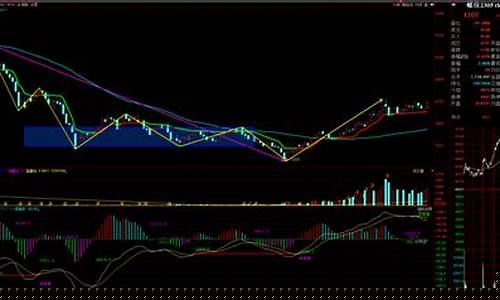 螺纹1710期货走势(螺纹期货走势分析)_https://www.cangshenghg.com_北交所_第1张