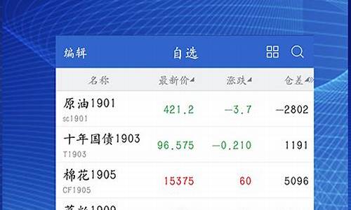 河北恒银期货软件下载(河北恒银期货公司官网)_https://www.cangshenghg.com_创业板_第1张