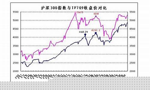 股指期货转仓(股指期货转仓时间)_财经新闻_第1张_华信财经网 股指期货转仓(股指期货转仓时间)_https://www.cangshenghg.com_财经新闻_第1张