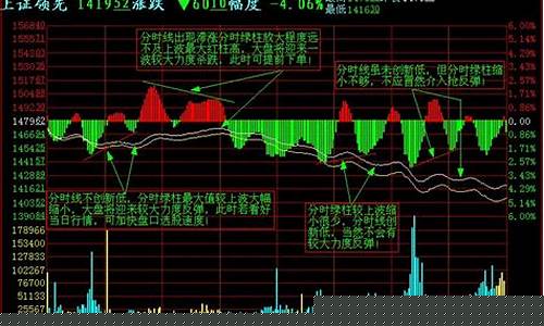 期货图谱(期货图片大全 图标)_https://www.cangshenghg.com_科创板_第1张