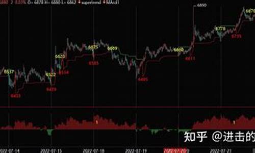 期货复盘技巧(期货复盘分析模板)_https://www.cangshenghg.com_北交所_第1张