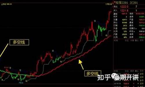 期货波段交易思路(期货波段操作的要领和技巧)_https://www.cangshenghg.com_科创板_第1张