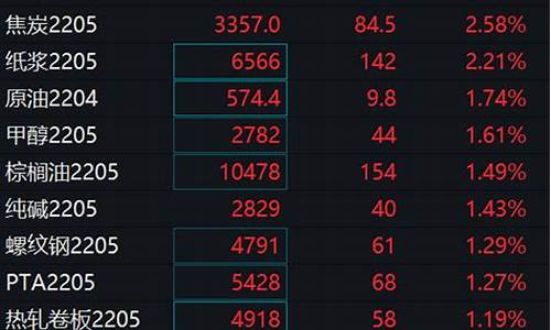 动力煤期货交易(动力煤期货交易手册)_财经新闻_第1张_华信财经网 动力煤期货交易(动力煤期货交易手册)_https://www.cangshenghg.com_财经新闻_第1张