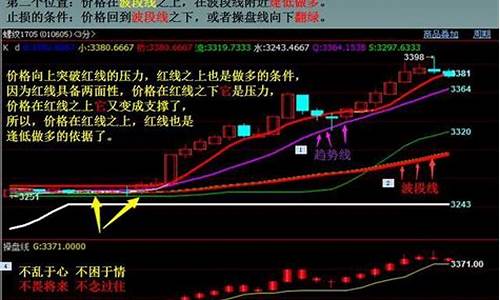 和讯期货期市大家谈(和讯期市大家谈精华贴)_https://www.cangshenghg.com_创业板_第1张