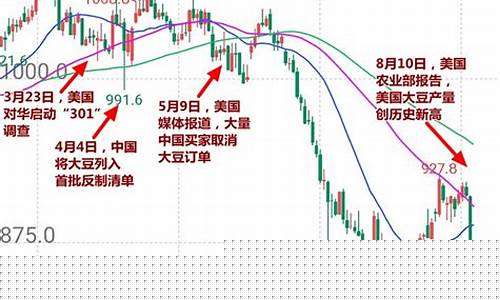 美大豆期货最新实时行情(美国大豆期货外盘实时行情)_https://www.cangshenghg.com_北交所_第1张
