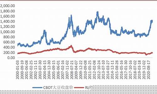 美国大豆期货实时行情2307(美国大豆期货行情走势)_https://www.cangshenghg.com_北交所_第1张