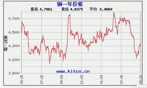 废铜期货价(废铜每日行情)_https://www.cangshenghg.com_创业板_第1张