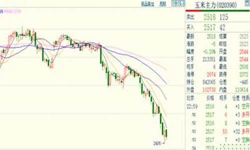 9度期货(期货投机度)_https://www.cangshenghg.com_A股_第1张
