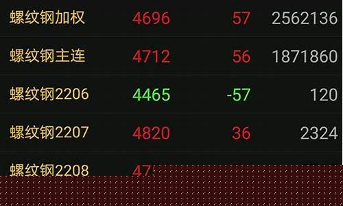 期货行情主力合约数据(期货行情主力合约数据分析)_https://www.cangshenghg.com_财经新闻_第1张