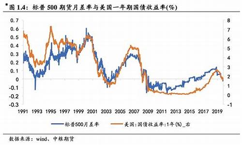期货仓差分析(期货仓差的分析技巧)_https://www.cangshenghg.com_北交所_第1张