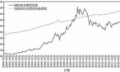 国际黄金期货网(国际黄金期货行情最新)_https://www.cangshenghg.com_A股_第1张