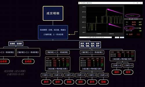 期货订单定义(期货订单定义标准)_https://www.cangshenghg.com_科创板_第1张