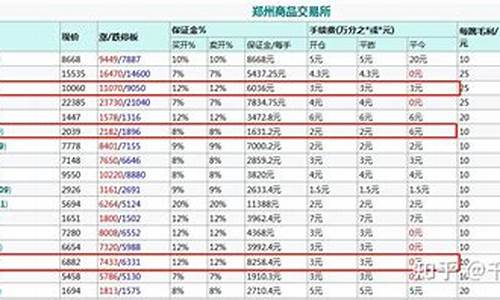 期货今仓(期货今日实时交易数据)_https://www.cangshenghg.com_北交所_第1张