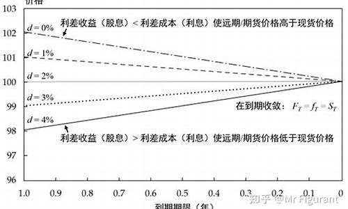 远期期货价格(远期期货价格低于近期期货)_https://www.cangshenghg.com_财经新闻_第1张