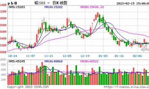 国际铅期货行情(国际铅价走势图)_https://www.cangshenghg.com_北交所_第1张