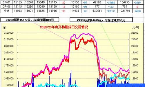 郑棉期货吧(郑棉期货)_https://www.cangshenghg.com_北交所_第1张