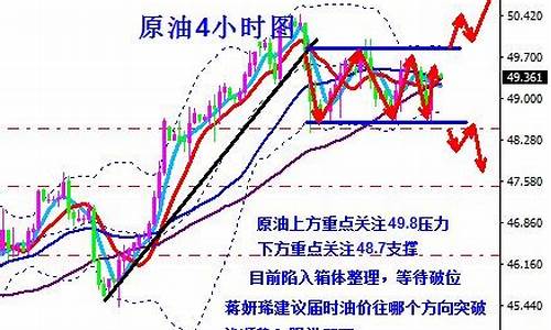 期货箱体指标(XT箱体指标最佳参数)_https://www.cangshenghg.com_财经新闻_第1张