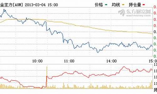 纽约黄金期货行情 实时查询网站(纽约黄金期货黄金行情)_https://www.cangshenghg.com_科创板_第1张