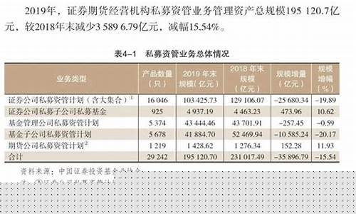 期货经营(期货经营机构可以向普通投资者主动推介风险)_https://www.cangshenghg.com_科创板_第1张