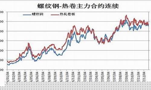 钢铁期货新浪(钢铁期货价格实时行情新浪)_https://www.cangshenghg.com_A股_第1张