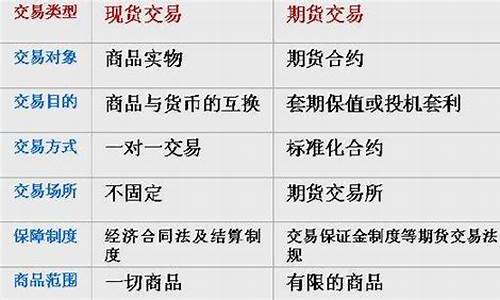 何为期货交易(期货交易怎么理解)_https://www.cangshenghg.com_财经新闻_第1张